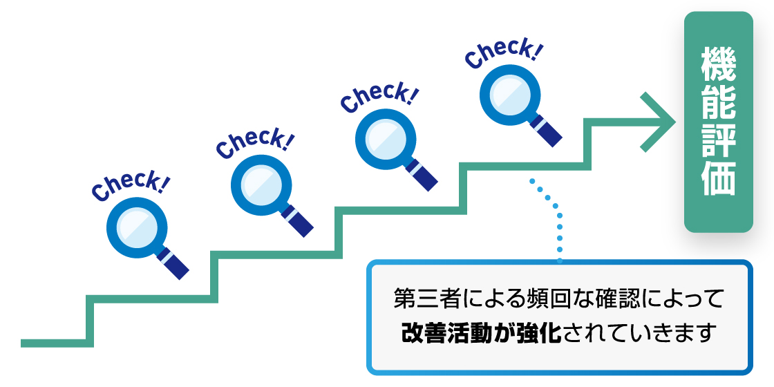 病院機能評価認定取得支援 川原経営グループ