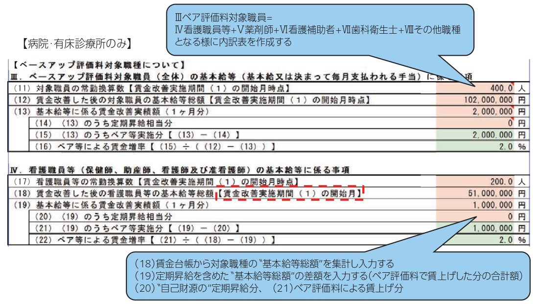 VOL.28「ベースアップ評価料の実績報告書の記入方法などについて」 | 川原経営グループ